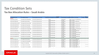 Copyright © 2017, Oracle and/or its affiliates. All rights reserved. |
Tax Condition Sets
40
Tax Box Allocation Rules – Saudi Arabia
 