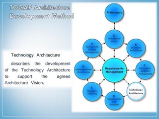 Technology Architecture
describes the development
of the Technology Architecture
to support the agreed
Architecture Vision.
Technology
Architecture
 