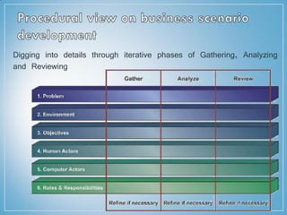 Digging into details through iterative phases of Gathering, Analyzing
and Reviewing
 