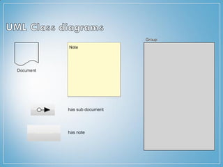 has note
has sub document
 
