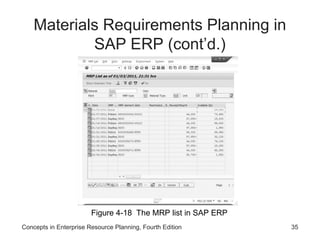 ERP_04_Production_SupplyChainManagementProcess.ppt