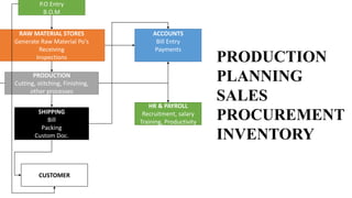 ERP IN FASHION INDUSTRY | PPTX