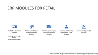 ERP IN FASHION INDUSTRY | PPTX