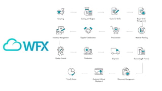 ERP IN FASHION INDUSTRY | PPTX