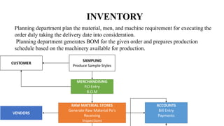 ERP IN FASHION INDUSTRY | PPTX