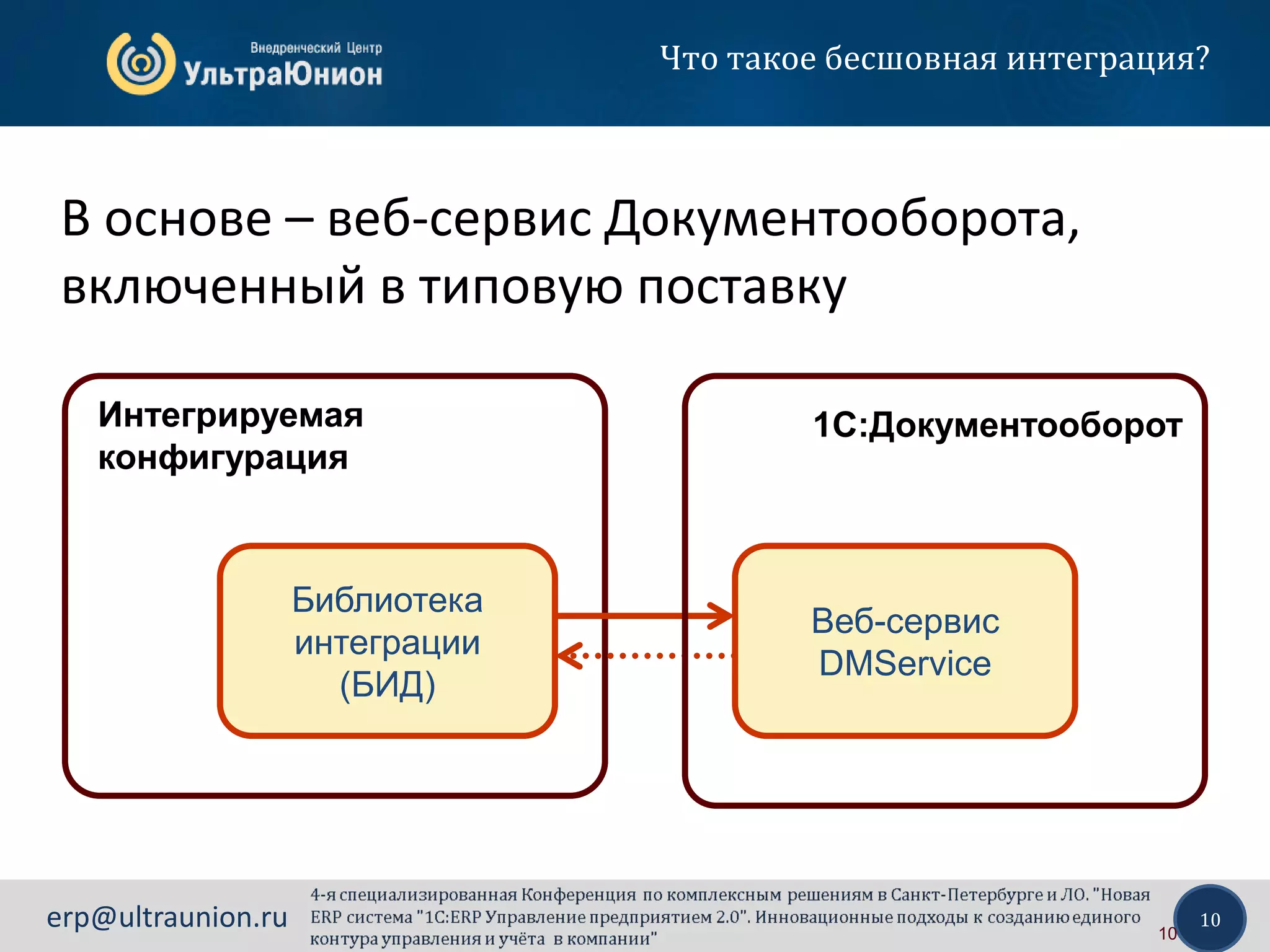 10erp@ultraunion.ru 10
Что такое бесшовная интеграция?
В основе – веб-сервис Документооборота,
включенный в типовую поставку
Интегрируемая
конфигурация
1С:Документооборот
Веб-сервис
DMService
Библиотека
интеграции
(БИД)
 