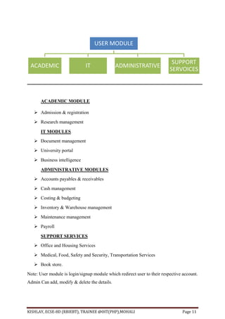KISHLAY, ECSE-8D (RBIEBT), TRAINEE @OIT(PHP),MOHALI Page 11
ACADEMIC MODULE
 Admission & registration
 Research management
IT MODULES
 Document management
 University portal
 Business intelligence
ADMINISTRATIVE MODULES
 Accounts payables & receivables
 Cash management
 Costing & budgeting
 Inventory & Warehouse management
 Maintenance management
 Payroll
SUPPORT SERVICES
 Office and Housing Services
 Medical, Food, Safety and Security, Transportation Services
 Book store.
Note: User module is login/signup module which redirect user to their respective account.
Admin Can add, modify & delete the details.
USER MODULE
ACADEMIC IT ADMINISTRATIVE
SUPPORT
SERVOICES
 