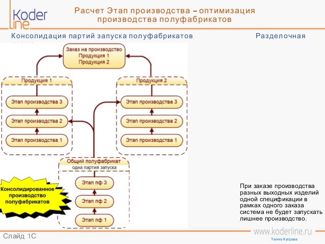 1с erp управление производством. Erp управление строительной организацией 2. Бюджетирование в 1с erp. Erp учет основных средств. Управление складской логистикой.