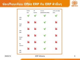 ข้อเปรียบเทียบ  Ofbiz ERP  กับ  ERP  ตัวอื่นๆ 