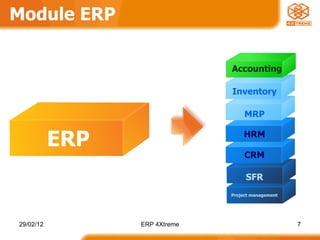 Module ERP ERP Accounting Inventory MRP Project management CRM HRM SFR 