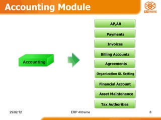 Accounting Module Financial Account Agreements Billing Accounts Invoices Tax Authorities Organization GL Setting Payments AP,AR Asset Maintenance Accounting 