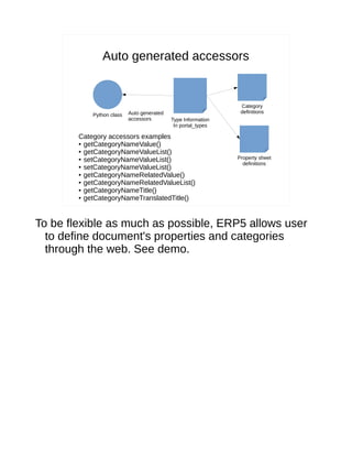 Erp5 presentation plone_symosium_tokyo_2015 | PDF