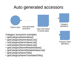 Erp5 presentation plone_symosium_tokyo_2015 | PDF