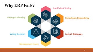 19
Wrong Decision
Management Issues
Consultants Dependency
Lack of Resources
Improper Planning
Insufficient Testing
Why ERP Fails?
 
