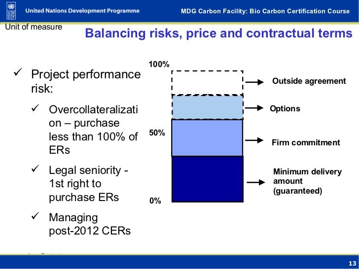 Emission Reduction Purchase Agreement (ERPA) Buying and Selling Car…