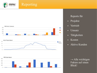 Reporting
Reports für
• Projekte
• Vertrieb
• Umsatz
• Tätigkeiten
• Kosten
• Aktive Kunden

→ Alle wichtigen
Fakten auf einen
Blick!

 