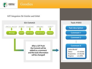 Goodies
GIT Integration für Gitolite und Gitlab

 
