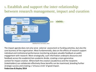 1. Establish and support the inter-relationship
between research management, impact and curation
The impact agenda does not only serve external assessment or funding activities, but also the
core business of the organisation. Most fundamentally, data on the effects of research support
individual and institutional performance monitoring and give valuable feedback on public
engagement with research. More strategically, such information underpins discourse and
feedback across the academic/non-academic divide, creating a more generative
context for impact creation. Where both the creators (academics) and the recipients
(stakeholders) can collaborate effectively these benefits can be maximised, breeding further
strategic success and creating a ‘virtuous circle’ of good impact.
Fedorciow & Bayley 2014
 