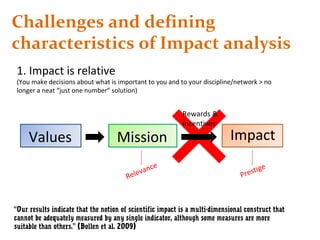 Challenges and defining
characteristics of Impact analysis
“Our results indicate that the notion of scientific impact is a multi-dimensional construct that
cannot be adequately measured by any single indicator, although some measures are more
suitable than others.” (Bollen et al. 2009)
1. Impact is relative
(You make decisions about what is important to you and to your discipline/network > no
longer a neat “just one number” solution)
Values ImpactMission
Rewards &
Incentives
Relevance
Prestige
 
