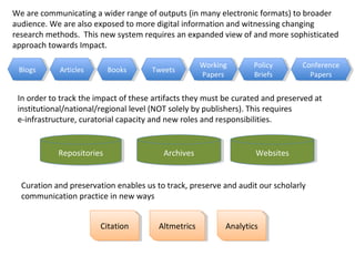We are communicating a wider range of outputs (in many electronic formats) to broader
audience. We are also exposed to more digital information and witnessing changing
research methods. This new system requires an expanded view of and more sophisticated
approach towards Impact.
BlogsBlogs ArticlesArticles BooksBooks TweetsTweets Working
Papers
Working
Papers
Policy
Briefs
Policy
Briefs
Conference
Papers
Conference
Papers
In order to track the impact of these artifacts they must be curated and preserved at
institutional/national/regional level (NOT solely by publishers). This requires
e-infrastructure, curatorial capacity and new roles and responsibilities.
RepositoriesRepositories ArchivesArchives WebsitesWebsites
CitationCitation AltmetricsAltmetrics AnalyticsAnalytics
Curation and preservation enables us to track, preserve and audit our scholarly
communication practice in new ways
 