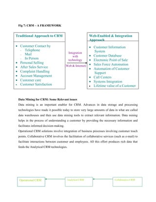 Fig 7: CRM – A FRAMEWORK


Traditional Approach to CRM                                 Web-Enabled & Integration
                                                            Approach
  Customer Contact by                                         Customer Information
     Telephone                                                System
                                           Integration
     Mail                                                     Customer Database
                                              with
     In Person                             technology         Electronic Point of Sale
  Personal Selling                                            Sales Force Automation
  After Sales Service                    (Web & Internet)
                                                              Automation of Customer
  Complaint Handling                                          Support
  Account Management                                          Call Centers
  Customer care                                               Systems Integration
  Customer Satisfaction                                       Lifetime value of a Customer


 Data Mining for CRM: Some Relevant issues
 Data mining is an important enabler for CRM. Advances in data storage and processing
 technologies have made it possible today to store very large amounts of data in what are called
 data warehouses and then use data mining tools to extract relevant information. Data mining
 helps in the process of understanding a customer by providing the necessary information and
 facilitates informed decision-making.
 Operational CRM solutions involve integration of business processes involving customer touch
 points. Collaborative CRM involves the facilitation of collaborative services (such as e-mail) to
 facilitate interactions between customer and employees. All this effort produces rich data that
 feeds the Analytical CRM technologies.




  Operational CRM                         Analytical CRM                       Collaborative CRM
 