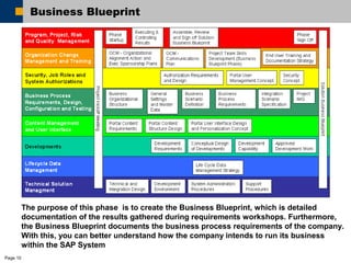 Page 10 
Business Blueprint 
The purpose of this phase is to create the Business Blueprint, which is detailed 
documentation of the results gathered during requirements workshops. Furthermore, 
the Business Blueprint documents the business process requirements of the company. 
With this, you can better understand how the company intends to run its business 
within the SAP System 
 
