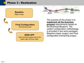 Page 11 
Phase 3 : Realization 
Baseline 
Major scope 
Final Configuration 
Remaining scope 
SIGN OFF 
Each process above has to be 
taken sign off from client 
The purpose of this phase is to 
implement all the business 
process requirements based on 
the Business Blueprint. The 
system configuration methodology 
is provided in two work packages: 
Baseline (major scope); and Final 
configuration (remaining scope). 
 