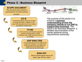 Page 9 
Phase 2 : Business Blueprint 
SCOPE DOCUMENT 
This document will consists of 
questionnaire of entire business 
process 
AS IS 
1.Understanding the business Process 
from the core team. 2.Based on the 
input ASIS document has to be created 
according to module wise 
TO BE 
1.In this process will map the business 
process in SAP based on ASIS 
2.Module wise TOBE document has to 
be created 
GAP ANALYSIS 
1.The GAP b/w ASIS process & TOBE process 
is called GAP analysis ie., The inputs or the 
business process which can’t mapped into 
standard SAP will be analyzed here 
2.GAP document has to be created 
SIGN OFF 
The purpose of this phase is to 
achieve a common 
understanding of how the 
company intends to run SAP to 
support their business. The 
result is the Business Blueprint, a 
detailed documentation of the 
results gathered during 
requirements workshops. 
Each process above has to be 
taken sign off from client 
 