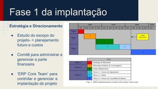 Fase 1 da implantação
Estratégia e Direcionamento
● Estudo do escopo do
projeto- > planejamento
futuro e custos
● Comitê para administrar e
gerenciar a parte
financeira
● ‘ERP Core Team’ para
controlar e gerenciar a
implantação do projeto
 