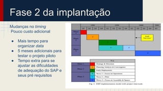 Fase 2 da implantação
Mudanças no timing
Pouco custo adicional
● Mais tempo para
organizar data
● 5 meses adicionais para
testar o projeto piloto
● Tempo extra para se
ajustar as dificuldades
de adequação do SAP e
seus pré requisitos
 