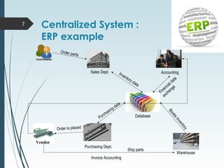 Enterprise Resource Planning- BEST PPT