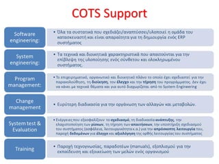COTS?SupportCOTS?Support
 