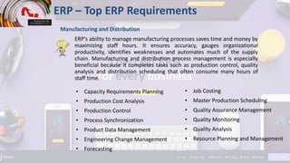 • Capacity Requirements Planning
• Production Cost Analysis
• Production Control
• Process Synchronization
• Product Data Management
• Engineering Change Management
• Forecasting
ERP – Top ERP Requirements
Manufacturing and Distribution
• Job Costing
• Master Production Scheduling
• Quality Assurance Management
• Quality Monitoring
• Quality Analysis
• Resource Planning and Management
ERP’s ability to manage manufacturing processes saves time and money by
maximizing staff hours. It ensures accuracy, gauges organizational
productivity, identifies weaknesses and automates much of the supply
chain. Manufacturing and distribution process management is especially
beneficial because it completes tasks such as production control, quality
analysis and distribution scheduling that often consume many hours of
staff time.
 