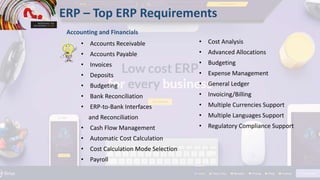 • Accounts Receivable
• Accounts Payable
• Invoices
• Deposits
• Budgeting
• Bank Reconciliation
• ERP-to-Bank Interfaces
and Reconciliation
• Cash Flow Management
• Automatic Cost Calculation
• Cost Calculation Mode Selection
• Payroll
ERP – Top ERP Requirements
Accounting and Financials
• Cost Analysis
• Advanced Allocations
• Budgeting
• Expense Management
• General Ledger
• Invoicing/Billing
• Multiple Currencies Support
• Multiple Languages Support
• Regulatory Compliance Support
 