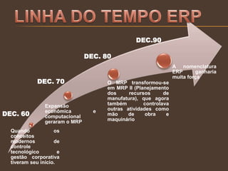 Quando os
conceitos
modernos de
controle
tecnológico e
gestão corporativa
tiveram seu início.
Expansão
econômica e
computacional
geraram o MRP
O MRP transformou-se
em MRP II (Planejamento
dos recursos de
manufatura), que agora
também controlava
outras atividades como
mão de obra e
maquinário
A nomenclatura
ERP ganharia
muita força
DEC. 60
DEC. 70
DEC. 80
DEC.90
 