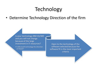 TechnologyDetermine Technology Direction of the firm