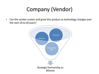 Company (Vendor)Can the vendor sustain and grow this product as technology changes over the next 10 to 20 years?