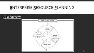Enterprise Resource Planning in Business Process Reengineering | PPTX