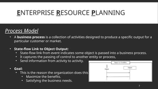 Resource Process Model Enterprise Resource Planning in Business Process Reengineering | PPTX