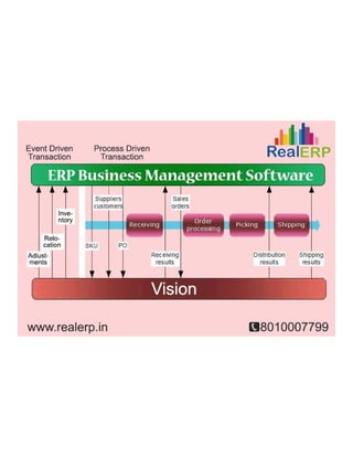 Erp business management_software
