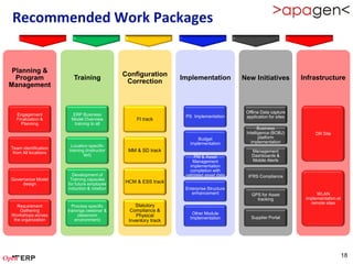 Recommended Work Packages


 Planning &
                                             Configuration
  Program                Training                               Implementation          New Initiatives          Infrastructure
                                              Correction
Management


                                                                                         Offline Data capture
  Engagement           ERP Business                              PS Implementation       application for sites
  Finalization &       Model Overview            FI track
    Planning            training to all
                                                                                                Business
                                                                                         Intelligence (BOBJ)          DR Site
                                                                       Budget                   platform
                                                                   implementation          implementation
                       Location specific
Team identification
 from All locations
                      training (Instructor    MM & SD track                                 Management
                              led)                                    PM & Asset            Dashboards &
                                                                     Management             Mobile Alerts
                                                                   implementation
                                                                   completion with
                        Development of                           validated asset data     IFRS Compliance
Governance Model       Training capsules
     design           for future employee    HCM & ESS track
                      induction & rotation                       Enterprise Structure
                                                                    enhancement             GPS for Asset              WLAN
                                                                                              tracking            implementation at
                                                                                                                    remote sites
   Requirement          Process specific         Statutory
    Gathering         trainings (webinar &     Compliance &
Workshops across            classroom            Physical           Other Module
 the organization         environment)                             Implementation          Supplier Portal
                                              Inventory track




                                                                                                                                      18
 