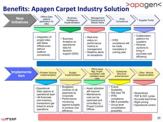 Benefits: Apagen Carpet Industry Solution
                     Offline Data
     New               capture
                                             Business
                                            Intelligence
                                                                 Management
                                                                 Dashboards &
                                                                                          IFRS
                                                                                                           Supplier Portal
                    application for                                                     Compliance
  Initiatives            sites
                                          Implementation         Mobile Alerts




                                                                                                       • Collaboration
                • Integration of                            • Real-time
                                       • Business                                                        platform for
                  project sites                               status on            • IFRS
                                         Analytics on                                                    suppliers
                  with Base                                   performance            compliance will
                                         operational                                                   • Reverse
                  Offices even                                metrics to             be made
                                         data for                                                        auctions to
                  without                                     management             mandatory in
                                         decision                                                        bring in
                  realtime                                  • Realtime alerts        coming year
                                         support (DSS)                                                   purchase cost
                  connectivity                                on exceptions
                                                                                                         efficiency



                                                                  PM & Asset
  Implementa         Problem Solving           Budget
                                                                  Mgt. Impltn.
                                                                completion with
                                                                                        Enterprise
                                                                                         Structure
                                                                                                            Other Module
     tion            Implementation        implementation                                                  Implementation
                                                                validated asset        enhancement
                                                                      data


                                       • Budgetary                                • Future
                •Operational                                • Asset utilization
                                         controls on all                            Scalability
                 Data capture at                              will improve
                                         expenses by                              • Site wise TB       •Streamlined
                 operational layer                          • Maintenance
                                         Corporate                                • IFRS                P2P & O2C cycles
                • All financials                              cost can be
                                       • Performance                                compliance         •Accurate lead times
                 and inventory                                optimized and
                                         monitoring                               • M& A possibility   •Right pricing
                 transactions get                             controlled by
                                         against budgets                          • Group level        •Operational control
                 linked to actual                             Project Control
                                         to achieve cost                            consolidation
                 operations                                   Offices
                                         efficiency                                 possibility

                                                                                                                              20
 
