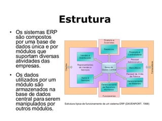 Os sistemas ERP são compostos por uma base de dados única e por módulos que suportam diversas atividades das empresas.  Os dados utilizados por um módulo são armazenados na base de dados central para serem manipulados por outros módulos.  Estrutura típica de funcionamento de um sistema ERP (DAVENPORT, 1998)   Estrutura 