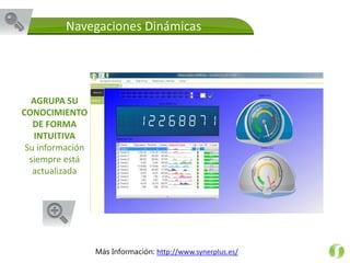 AGRUPA SU
CONOCIMIENTO
DE FORMA
INTUITIVA
Su información
siempre está
actualizada
Navegaciones Dinámicas
Más Información: http://www.synerplus.es/
 