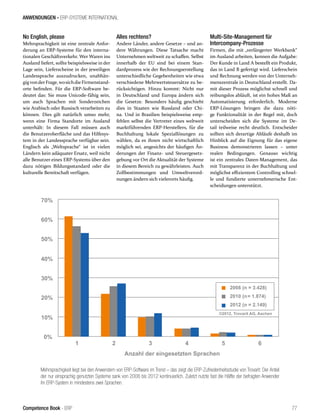 ANWENDUNGEN - ERP-SYSTEME INTERNATIONAL 
No English, please 
Mehrsprachigkeit ist eine zentrale Anfor-derung 
an ERP-Systeme für den interna-tionalen 
Geschäftsverkehr. Wer Waren ins 
Ausland liefert, sollte beispielsweise in der 
Lage sein, Lieferscheine in der jeweiligen 
Landessprache auszudrucken, unabhän-gig 
von der Frage, wo sich die Firmenstand-orte 
befinden. Für die ERP-Software be-deutet 
das: Sie muss Unicode-fähig sein, 
um auch Sprachen mit Sonderzeichen 
wie Arabisch oder Russisch verarbeiten zu 
können. Dies gilt natürlich umso mehr, 
wenn eine Firma Standorte im Ausland 
unterhält: In diesem Fall müssen auch 
die Benutzeroberfläche und das Hilfesys-tem 
in der Landessprache verfügbar sein. 
Englisch als „Weltsprache“ ist in vielen 
Ländern kein adäquater Ersatz, weil nicht 
alle Benutzer eines ERP-Systems über den 
dazu nötigen Bildungsstandard oder die 
kulturelle Bereitschaft verfügen. 
Alles rechtens? 
Andere Länder, andere Gesetze – und an-dere 
Währungen. Diese Tatsache macht 
Unternehmen weltweit zu schaffen. Selbst 
innerhalb der EU sind bei einem Stan-dardprozess 
wie der Rechnungserstellung 
unterschiedliche Gegebenheiten wie etwa 
verschiedene Mehrwertsteuersätze zu be-rücksichtigen. 
Hinzu kommt: Nicht nur 
in Deutschland und Europa ändern sich 
die Gesetze. Besonders häufig geschieht 
dies in Staaten wie Russland oder Chi-na. 
Und in Brasilien beispielsweise emp-fehlen 
selbst die Vertreter eines weltweit 
marktführenden ERP-Herstellers, für die 
Buchhaltung lokale Speziallösungen zu 
wählen, da es ihnen nicht wirtschaftlich 
möglich sei, angesichts der häufigen Än-derungen 
der Finanz- und Steuergesetz-gebung 
vor Ort die Aktualität der Systeme 
in diesem Bereich zu gewährleisten. Auch 
Zollbestimmungen und Umweltverord-nungen 
ändern sich vielerorts häufig. 
Multi-Site-Management für 
Intercompany-Prozesse 
Firmen, die mit „verlängerter Werkbank“ 
im Ausland arbeiten, kennen die Aufgabe: 
Der Kunde in Land A bestellt ein Produkt, 
das in Land B gefertigt wird. Lieferschein 
und Rechnung werden von der Unterneh-menszentrale 
in Deutschland erstellt. Da-mit 
dieser Prozess möglichst schnell und 
reibungslos abläuft, ist ein hohes Maß an 
Automatisierung erforderlich. Moderne 
ERP-Lösungen bringen die dazu nöti-ge 
Funktionalität in der Regel mit, doch 
unterscheiden sich die Systeme im De-tail 
teilweise recht deutlich. Entscheider 
sollten sich derartige Abläufe deshalb im 
Hinblick auf die Eignung für das eigene 
Business demonstrieren lassen – unter 
realen Bedingungen. Genauso wichtig 
ist ein zentrales Daten-Management, das 
mit Transparenz in der Buchhaltung und 
möglichst effizientem Controlling schnel-le 
und fundierte unternehmerische Ent-scheidungen 
unterstützt. 
Mehrsprachigkeit liegt bei den Anwendern von ERP-Software im Trend – das zeigt die ERP-Zufriedenheitsstudie von Trovarit: Der Anteil 
der nur einsprachig genutzten Systeme sank von 2008 bis 2012 kontinuierlich. Zuletzt nutzte fast die Hälfte der befragten Anwender 
ihr ERP-System in mindestens zwei Sprachen. 
Competence Book - ERP 77 
 