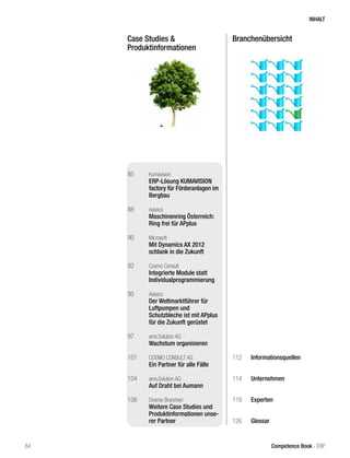 Case Studies & 
Produktinformationen 
Branchenübersicht 
85 Kumavision 
ERP-Lösung KUMAVISION 
factory für Förderanlagen im 
Bergbau 
88 Asseco 
Maschinenring Österreich: 
Ring frei für APplus 
90 Microsoft 
Mit Dynamics AX 2012 
schlank in die Zukunft 
92 Cosmo Consult 
Integrierte Module statt 
Individualprogrammierung 
95 Asseco 
Der Weltmarktführer für 
Luftpumpen und 
Schutzbleche ist mit APplus 
für die Zukunft gerüstet 
97 ams.Solution AG 
Wachstum organisieren 
101 COSMO CONSULT AG 
Ein Partner für alle Fälle 
104 ams.Solution AG 
Auf Draht bei Aumann 
106 Diverse Branchen 
Weitere Case Studies und 
Produktinformationen unse-rer 
Partner 
112 Informationsquellen 
114 Unternehmen 
119 Experten 
126 Glossar 
INHALT 
84 Competence Book - ERP 
 