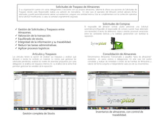 Solicitudes de Traspaso de Almacenes
Si su organización cuenta con varias delegaciones o secciones con sus propios almacenes, Selenne le ofrece una opciones de Solicitudes de
Traspaso donde cada Responsable realiza una petición de mercadería. En este caso el operador del Almacén central valorará dichas
solicitudes y podrá automáticamente valorar sus existencias y asignar una cantidad teórica. Esta se cumplimentará con la confección operativa
de la solicitud modificando, si cabe, la cantidad originalmente asignada.
Gestión completa de Stocks
Inventarios de almacenes, con control de
trazabilidad.
 Gestión de Solicitudes y Traspasos entre
Almacenes.
 Valoración de la transacción.
 Equilibrado de stocks,
 Integridad de la información y su trazabilidad.
 Reducir las tareas administrativas
 Agilizar procesos logísticos
Solicitudes de Compras
El resposable del almacen central, podrá peticionar una Solicitud
automática/configurable al responsable de compra cuando haya detectado
una necesidad. A veces, los deterioros, robos o averías, provocan variaciones
entre las cantidades teóricas y la realidad, gestionando con facilidad la
reposición.
Artículos y Traspasos
Los artículos tienen la opcion de analizar sus traspasos y analizar qué
almacén o tienda ha recibido un material. Lo mismo que gestionar las
solicitudes pendientes, analizar los niveles de severidad propuestos por cada
delegación, la analítica de traspasos internos Vs. La analítica de la venta final
permiten gestionar las variables de la reposición.
Consolidación de Almacenes
Denominamos Almacenes Transversales a aquellos “tipos de almacenes”
existentes en varios centros o delegaciones. En este caso Ud, podrá
consolidar y evaluar de inmediato a través de las Familias de Almacenes y
valorar de forma conjunta o independiente cada uno de sus movimientos.
 