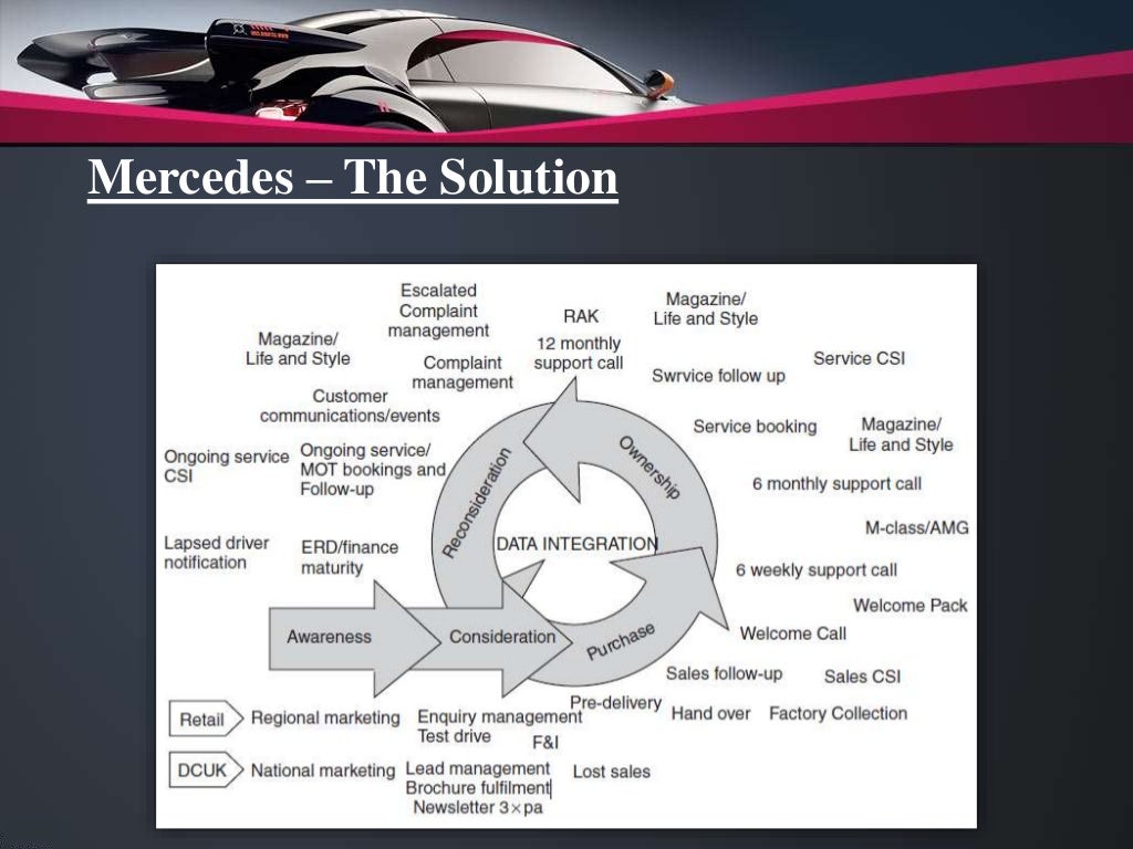 case study mercedes benz consulting