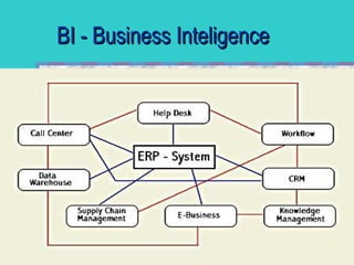 BI - Business Inteligence 
