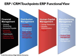 Erp crm touch points